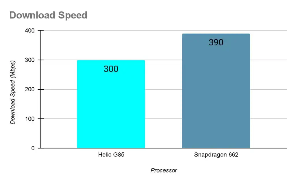 download-speed-comparison