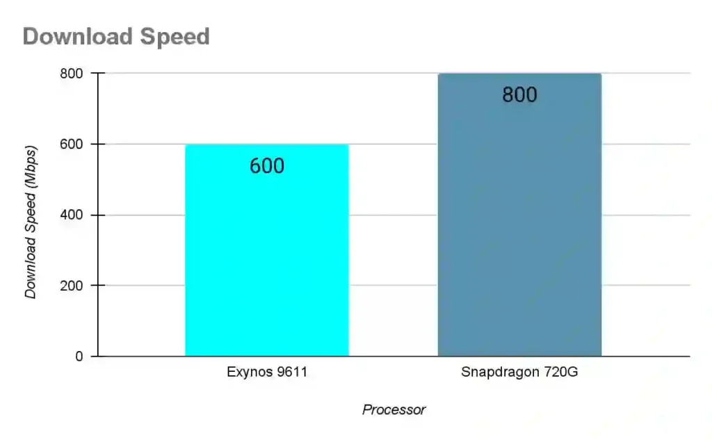 download-speed-comparison